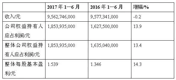 牵手柏明顿后的“平台化”恒安集团