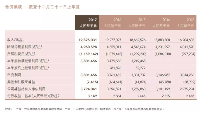 牵手柏明顿后的“平台化”恒安集团