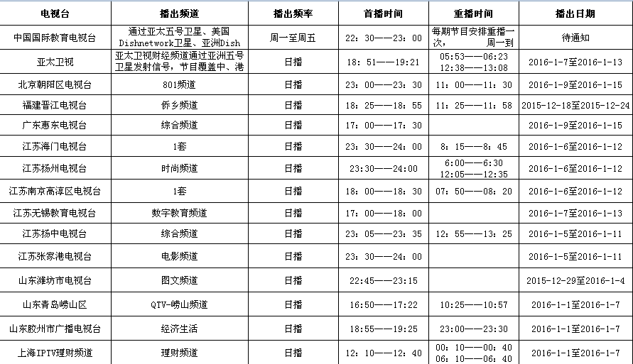 胡博士将中国式阿米巴经营的大课堂搬上电视屏幕