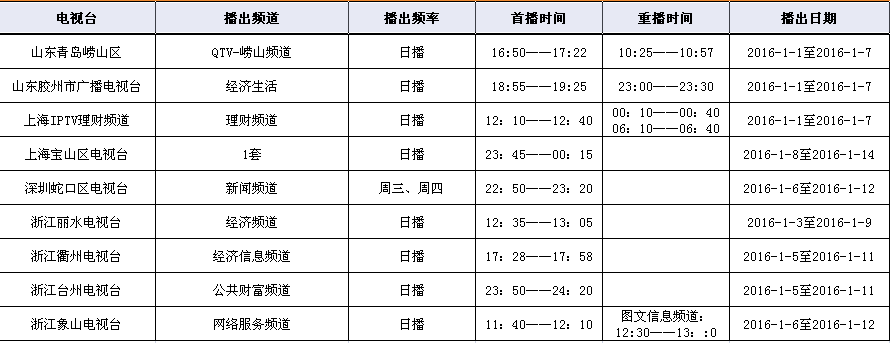 胡博士将中国式阿米巴经营的大课堂搬上电视屏幕