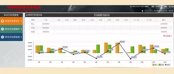 柏明顿管理咨询集团倾力打造《阿米巴经营宝典》震撼面世