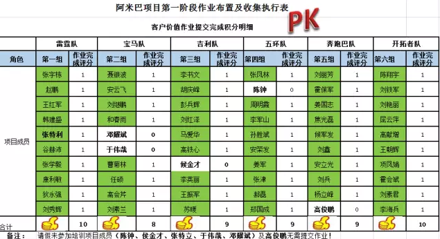 苏顾问为现场PK优秀队发“黄金币”