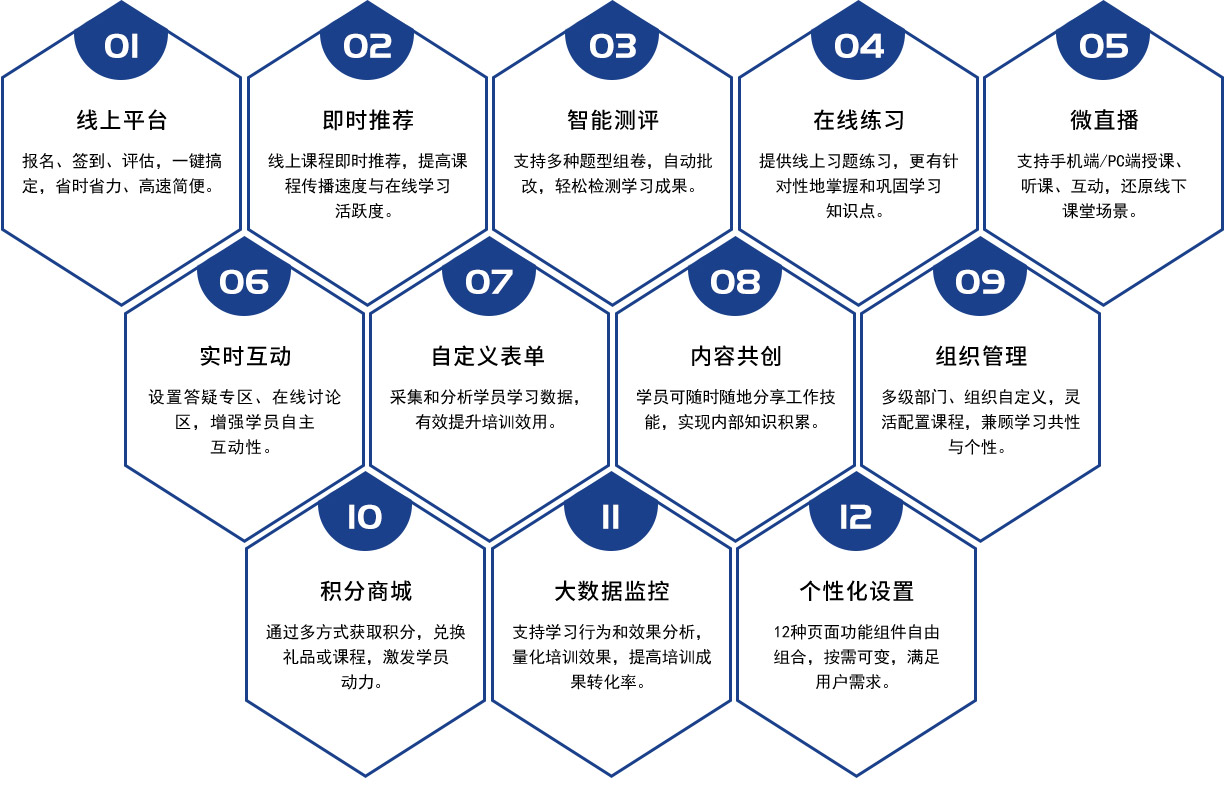 柏明顿阿米巴网络课程培训学院12项功能